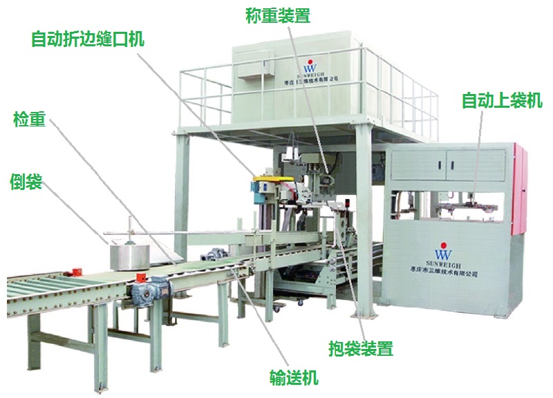 全自動包裝秤包裝機(jī)棗莊三維專供