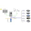 外貿光伏水泵系統 深圳哪里有賣可信賴的光伏水泵系統