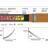 上海艾默生電伴熱自控溫廠家推薦——山東電伴熱