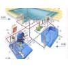 杭州九昌科技游泳池設備推薦——飲用水處理設備