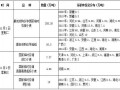 華北麥價逼近1.32元/斤 政策終于出手干預(yù)了