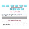 廣州專業的充值結算管理系統推薦 水上樂園一卡通管理系統