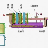 洗煤廠壓濾機是干什么用的