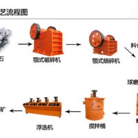 破碎鐵礦石用到哪些粉碎機？鐵礦石碎石機多少錢一臺？